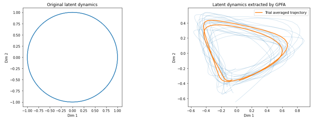 Trajectories from Model Data